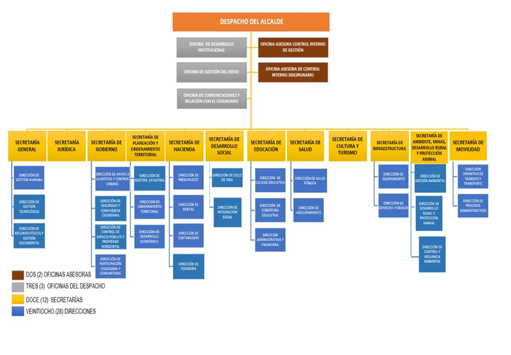 ESTRUCTURA ORGANIZACIONAL.png